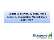 Cobalt-60 Market Scope, Demand, Forecast 2021
