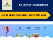 How to Open a Play School? Step by Step Guide