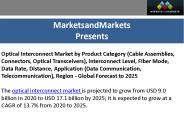 Optical interconnect market : Size , Industry Trends and Technology Update to 2025