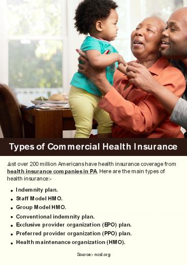 Types of Commercial Health Insurance