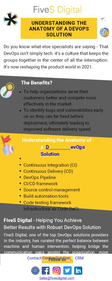 The Anatomy of a DevOps Solution