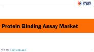 Global Protein Binding Assay Market