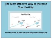 Increase Male Fertility with Sperm Enhancement Capsule