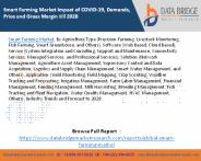 Smart Farming Market Impact of COVID-19, Demands, Price and Gross Margin till 2028