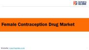 Global Female Contraception Drug Market