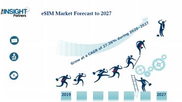 eSIM Market worth US$ 2,282.27 million by 2027 - Exclusive Report by The Insight Partners