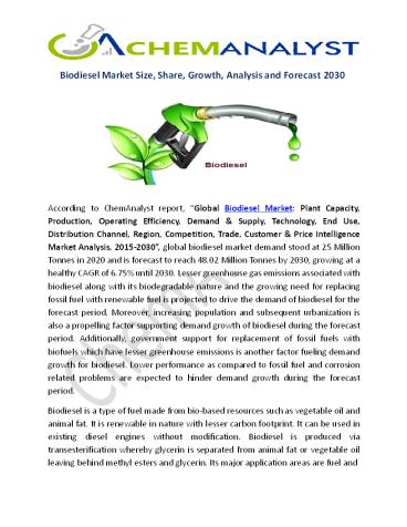 PPT – Biodiesel Market Size, Share, Growth | Global Industry Analysis ...