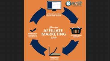 Affiliate Marketing Service
