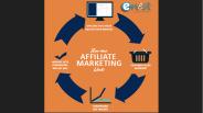 Affiliate Marketing Service