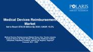 Medical Devices Reimbursement Market 2021