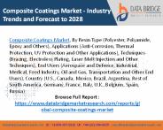 Global Coated Fabrics Market