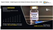 Heparin Market Overview for 2022