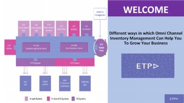 Different ways in which Omni Channel Inventory Management Can Help You To Grow Your Business