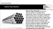 Metal Pipe Market  Industry