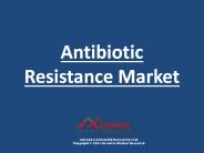 Antibiotic Resistance Market