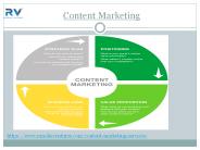 Content Marketing | Strategy | Ranolia Venture