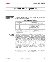 Fadal Diagnostics Maintenance Manual (1)