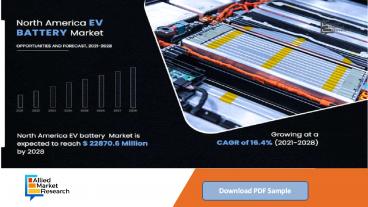 North America Electric Vehicle Battery Market is anticipated to reach $22,870.6 million by 2028