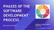 Phases of Software Development Process