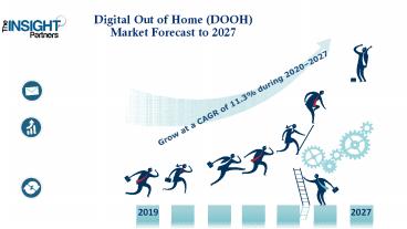 Digital Out of Home (DOOH) Market to Grow at a CAGR of 11.3% to reach US$ 15,905.7 Million from 2019 to 2027