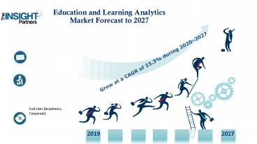 Education and Learning Analytics Market Size, Share  and Growth Forecast to 2027