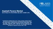 Asphalt Pavers Market Share