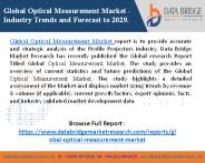 Optical Measurement Market
