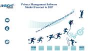 Privacy Management Software Market to Reach US$ 1,585.9 Mn at CAGR of 13.7% in 2027