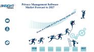 Privacy Management Software Market to Reach US$ 1,585.9 Mn at CAGR of 13.7% in 2027 PowerPoint PPT Presentation