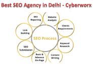 Best SEO Agency in Delhi - Cyberworx