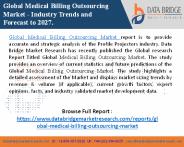 Medical Billing Outsourcing Market