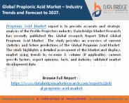 Propionic Acid Market