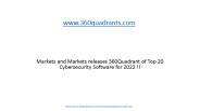 Markets and Markets releases 360Quadrant of Top 20 Cybersecurity Software for 2022 !!