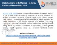 Almond Milk Market