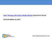 Gene Therapy Cell Culture Media Market Overview