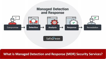 What is Managed Detection and Response (MDR) Security Services?