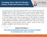 circulating tumor cells (CTC)