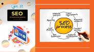 SEO company in Dwarka - eNest services