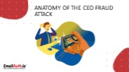 ANATOMY OF THE CEO FRAUD ATTACK