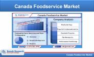 Canada Foodservice Market