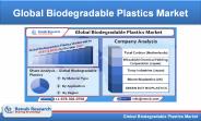Global Biodegradable Plastics Market