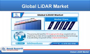 Global LiDAR Market