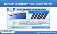Europe Veterinary Healthcare Market