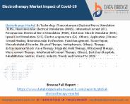 Electrotherapy Market Impact of Covid-19