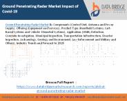 Ground Penetrating Radar Market Impact of Covid-19