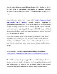 Active Pharmaceutical Ingredients (API) Market