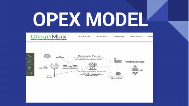 All about Renewable energy