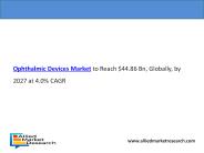 Ophthalmic Devices Market Growth PPT