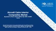Aircraft Cabin Interior Composites Market 2021-2029