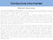 Conductive Inks Market Report